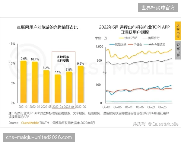 先租后买”正成为户外和滑雪等高价装备领域的主流消费决策路径